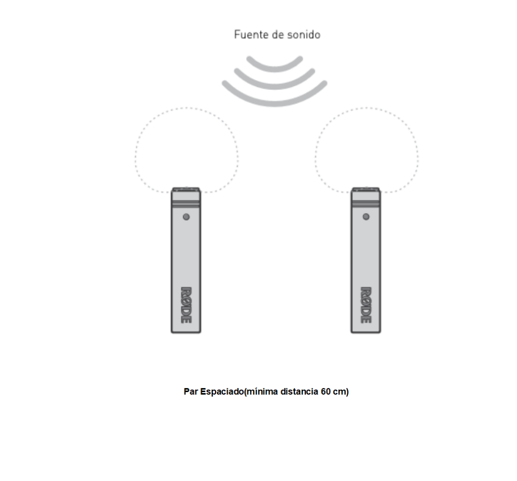 TÉCNICAS DE GRABACIÓN EN ESTEREO PAR ESPACIADO